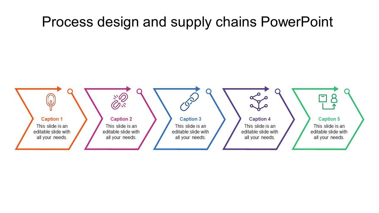 process design and supply chains powerpoint